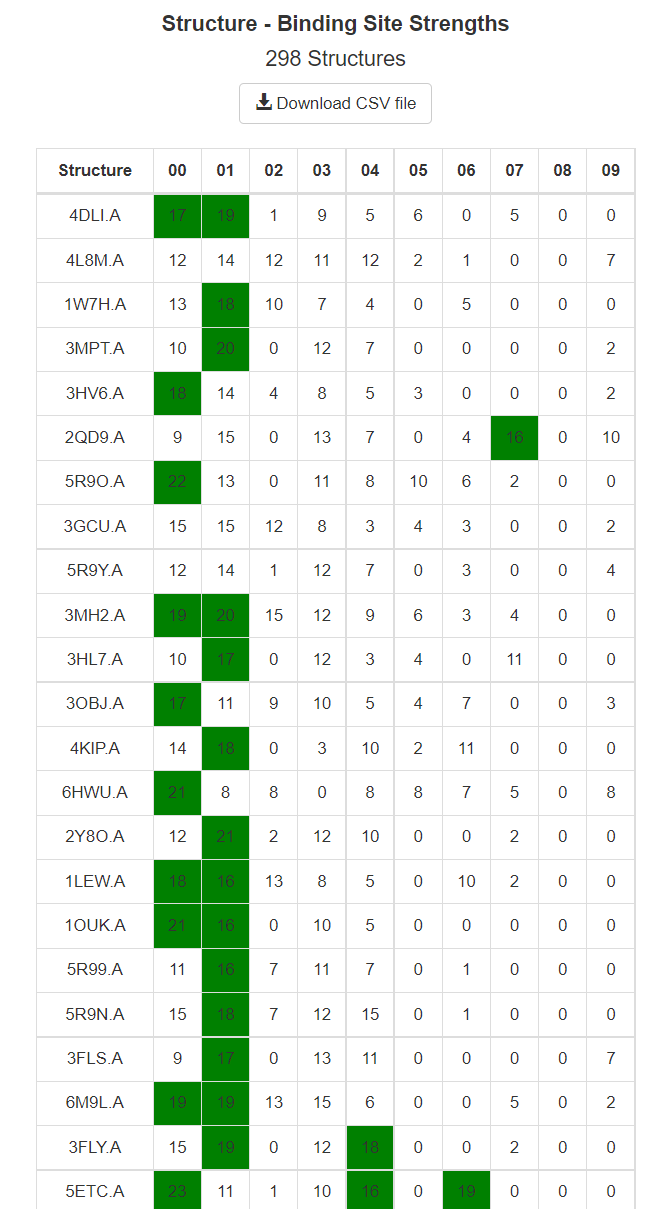 Results Table Page